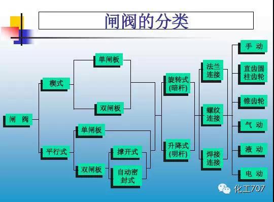 福建捷斯特閥門制造有限公司 福建捷斯特閥門制造有限公司