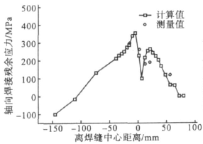 福建捷斯特閥門(mén)制造有限公司 福建捷斯特閥門(mén)制造有限公司