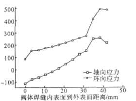 福建捷斯特閥門(mén)制造有限公司 福建捷斯特閥門(mén)制造有限公司