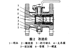 福建捷斯特閥門(mén)制造有限公司